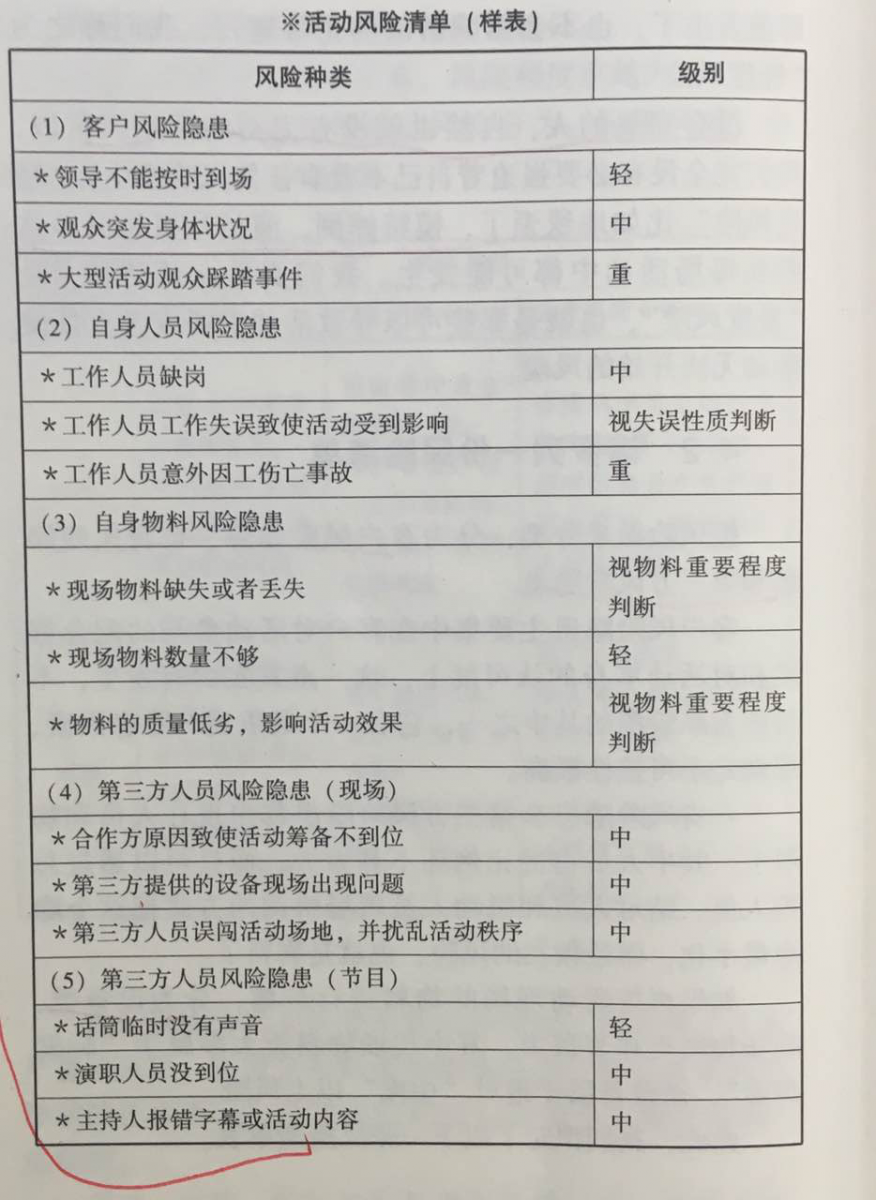 杭州伍方會議活動策劃組織要素之如何構(gòu)建風(fēng)險清單