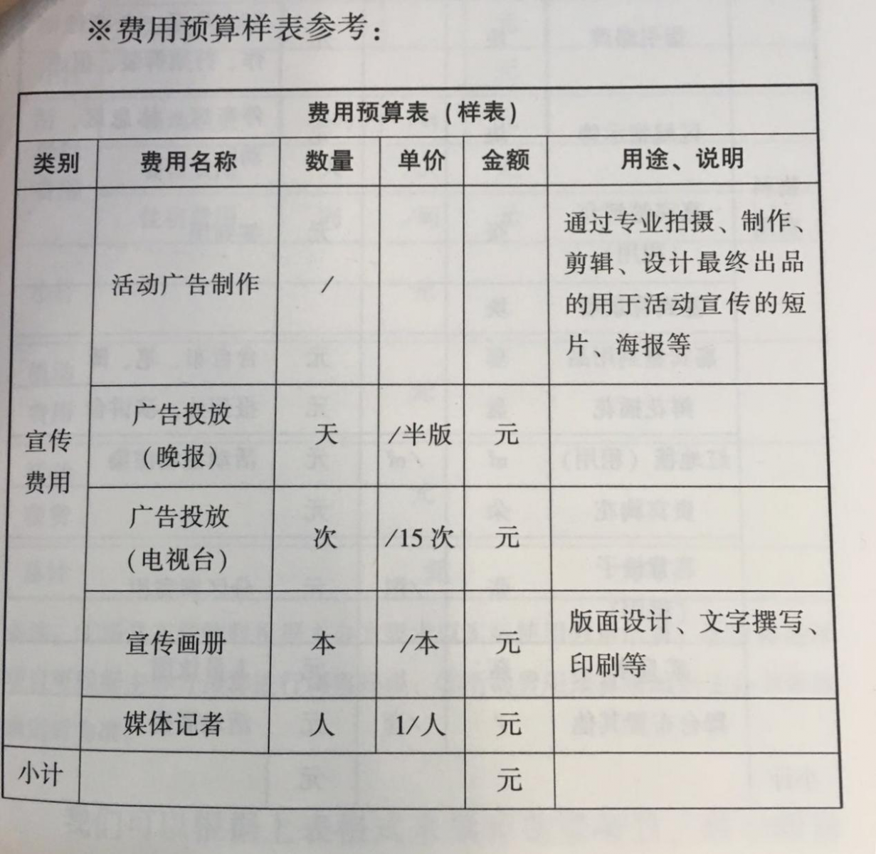 活動(dòng)策劃組織要素之預(yù)算及怎么做預(yù)算