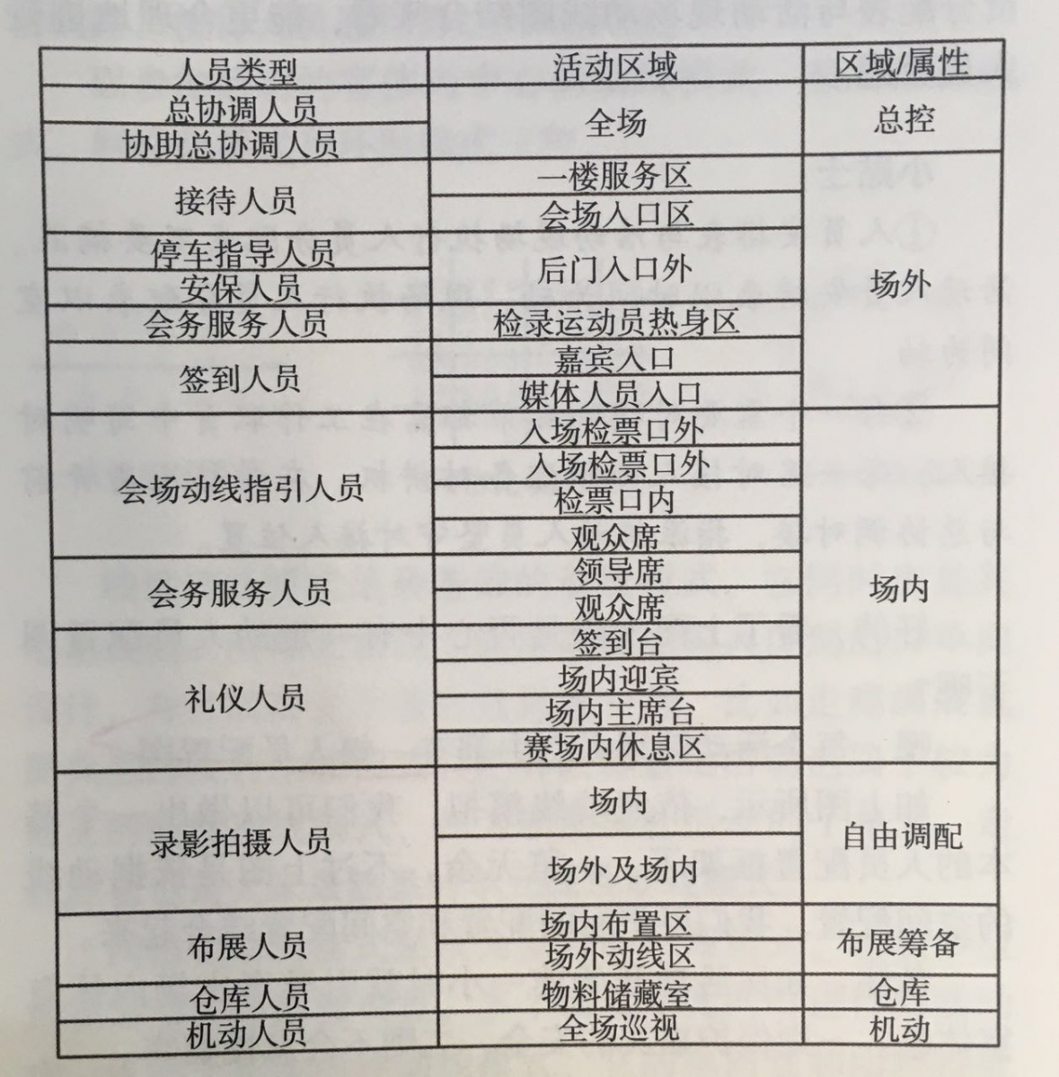 活動策劃組織要素之人員激活、結(jié)對管理