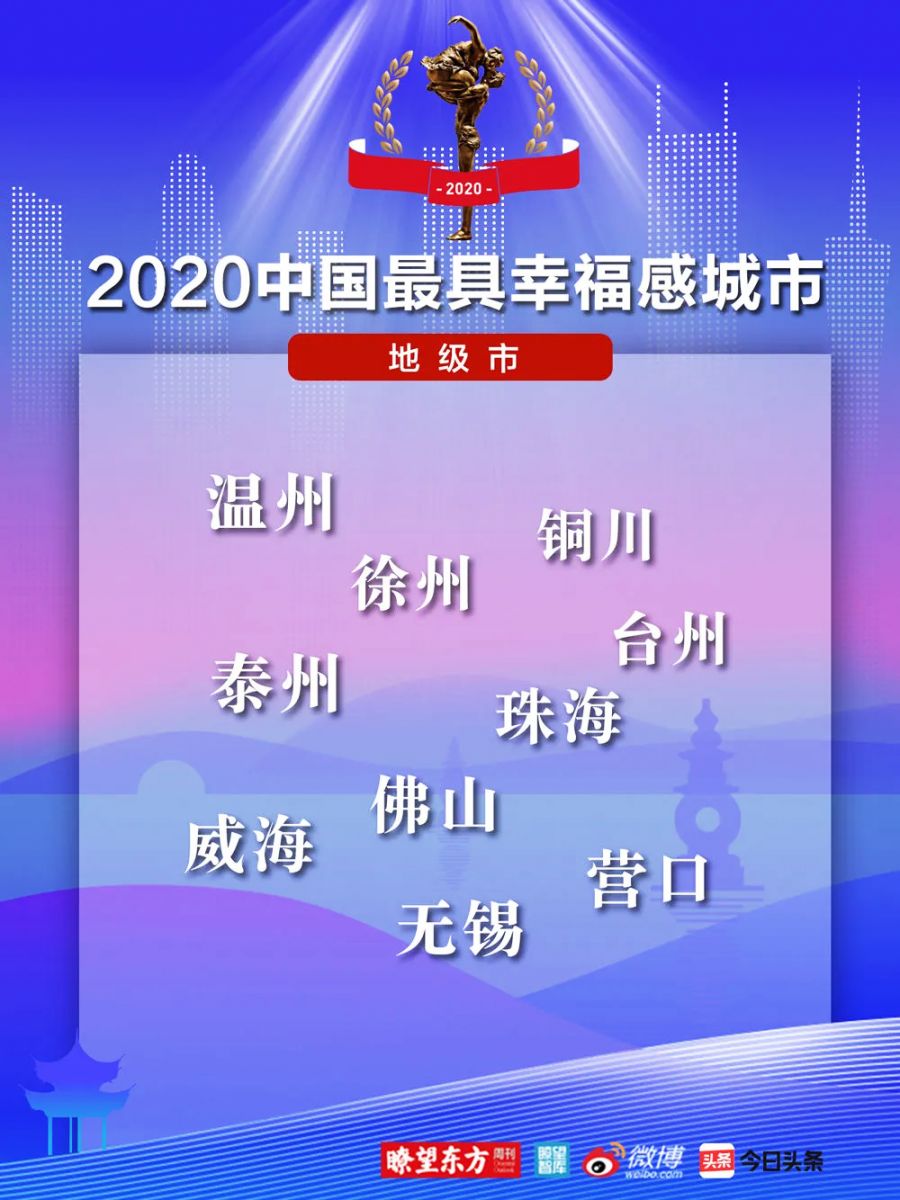 2020中國最具幸福感城市（地級(jí)市）