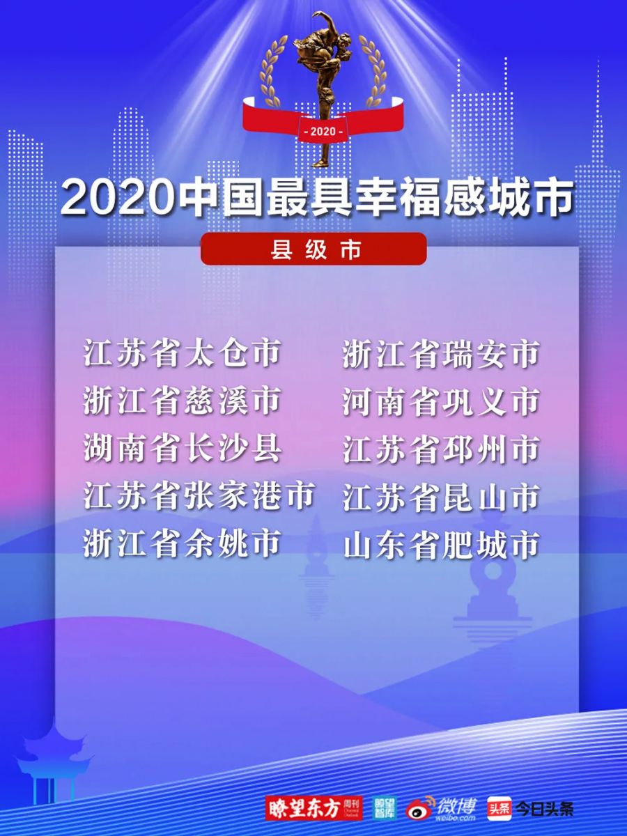 2020中國最具幸福感城市（縣級(jí)市）