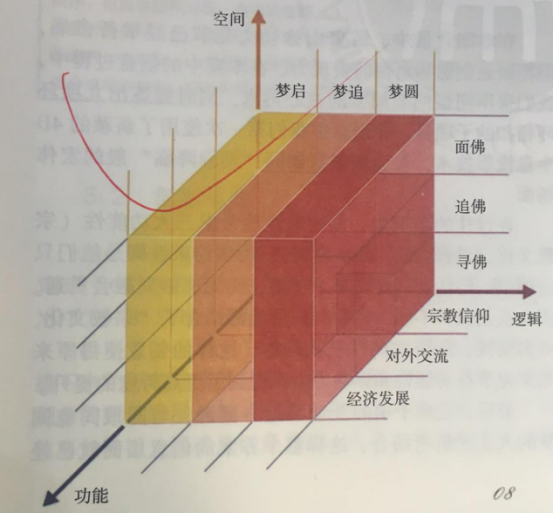 杭州伍方會議活動策劃組織要素之點(diǎn)子風(fēng)暴