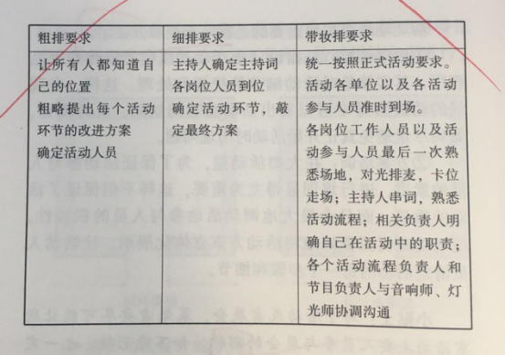 杭州伍方會議活動策劃組織要素之動線模擬