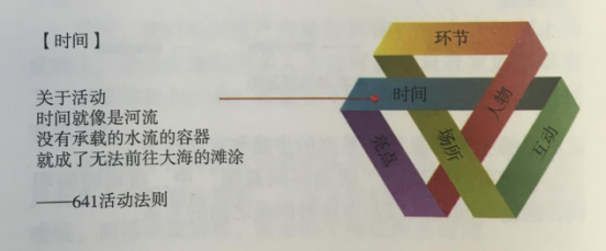 活動(dòng)策劃組織六要素之時(shí)間要素整合 伍方會(huì)議