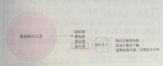 活動(dòng)策劃組織要素之分工屬性的人物——工作人員 伍方會(huì)議